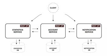 从零到一 如何设计高效的数字内容制作微服务
