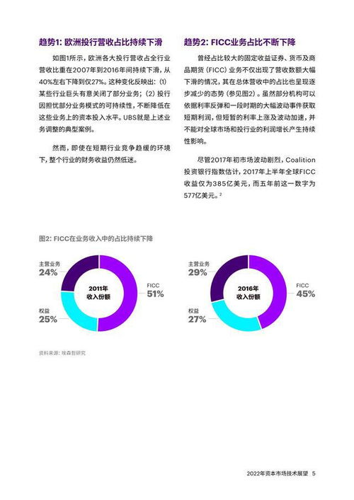 埃森哲2022年资产市场技术展望 数字化资本市场的五大设计原则与数字内容制作服务