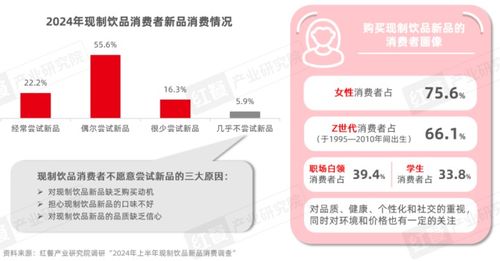 《现制饮品创新趋势研究报告（2024）》发布 上半年新品超千款，产品创新呈现八大趋势
